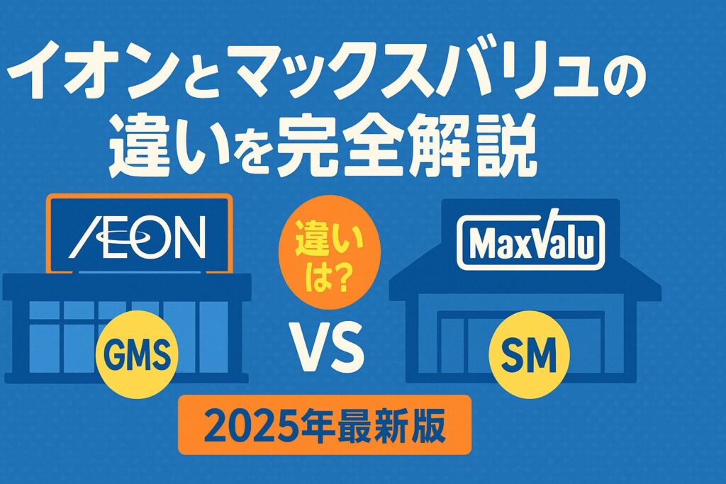 イオンとマックスバリュの違いを示す図解。左にGMS（総合スーパー）のイオン、右にSM（食品スーパー）のマックスバリュを配置し、業態・運営会社・品揃えの違いを視覚的に比較。