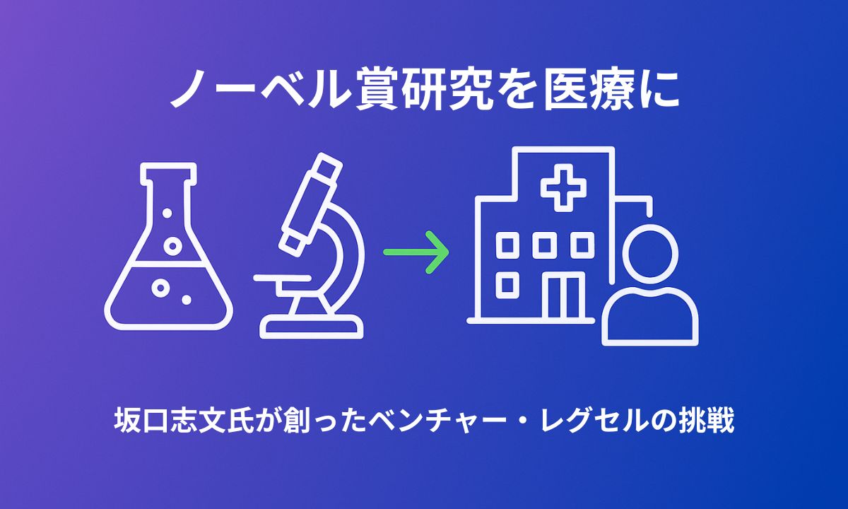 ノーベル賞受賞者・坂口志文氏の研究を基盤としたバイオベンチャー「レグセル」の記事アイキャッチ画像。紫と青のグラデーション背景に研究と医療をつなぐアイコンが配置され、基礎研究を社会実装する挑戦を表現している。