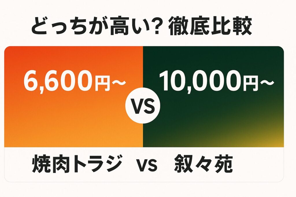 焼肉トラジと叙々苑の価格比較インフォグラフィック。トラジは6,600円から、叙々苑は10,000円からのコース設定を示す2025年最新の比較図解