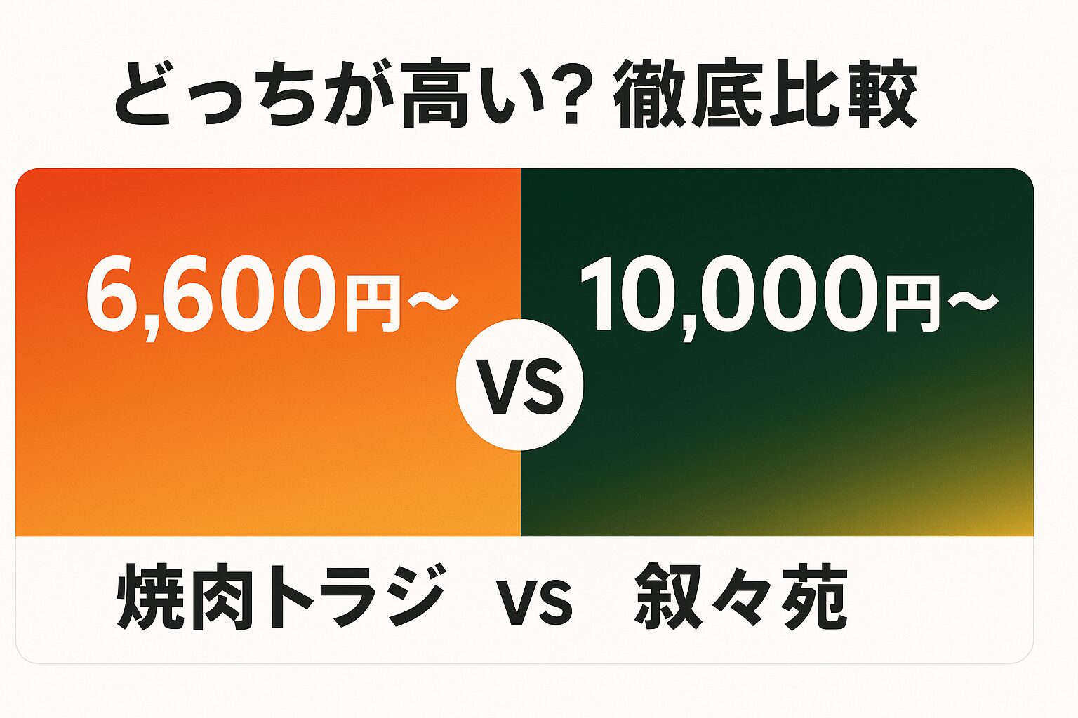 焼肉トラジと叙々苑の価格比較インフォグラフィック。トラジは6,600円から、叙々苑は10,000円からのコース設定を示す2025年最新の比較図解